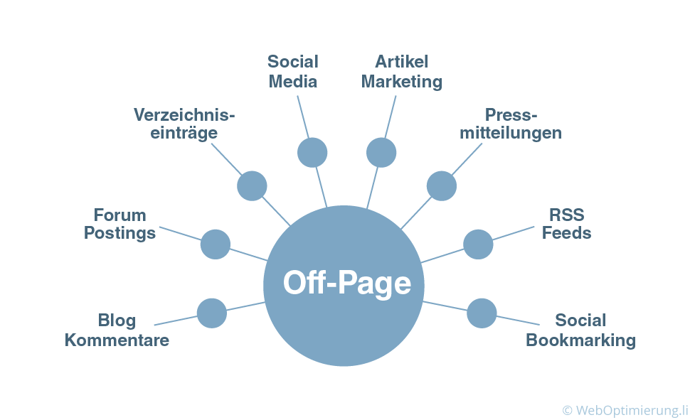 OffPage Optimierung Diagramm Darstellung