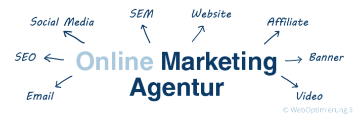 Grafik mit dem Schriftzug Online Marketing Agentur